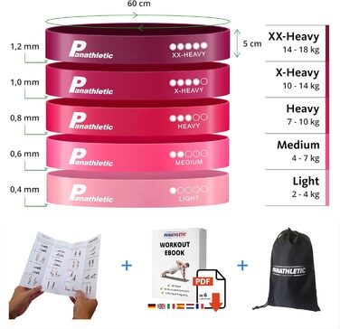 Фітнес-гумки Panathletic, набір 5 шт. – різні рівні опору, інструкція, eBook, сумка – 5 фітнес-гумок, гімнастичний еспандер, стрічка опору чорний, червоний, жовтий, синій, зелений (рожевий)