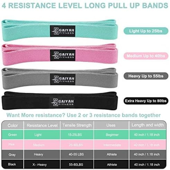 Гумові стрічки для фітнесу Resistance Bands - набір для тренувань, йоги, пілатесу, кроссфіту, силових вправ