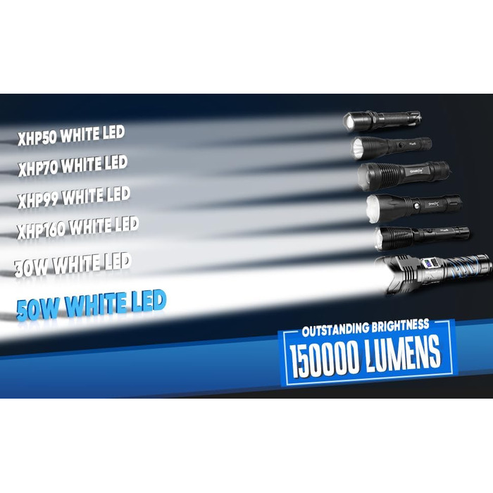 Ліхтар налобний LED WholeFire 150000 люмен, водонепроникний IP65, для кемпінгу та надзвичайних ситуацій, чорний