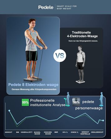 Інтелектуальна вага для вимірювання жиру в тілі, Bluetooth, аналіз складу тіла, BMI, 180 кг