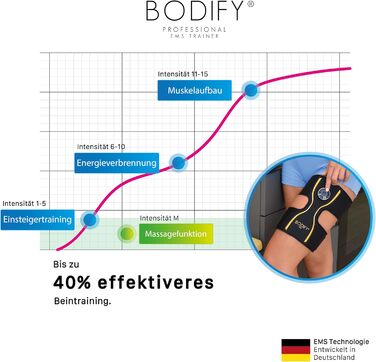 Bodify EMS-тренажер для ніг Pro – електростимулятор для зміцнення м'язів стегон, тренажер для чоловіків і жінок, оригінал