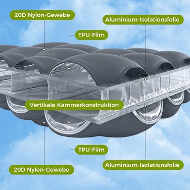 ATEPA ThermAir Ultraleichte Isomatte: Каремат для кемпінгу та хайкінгу, 6 R-value, 9 см, 183x64 см (Сірий)