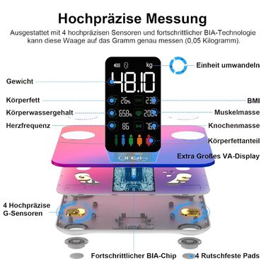 Вага для вимірювання жиру в тілі, персональна вага з аналізом жиру та м'язової маси, 15 показників, цифрова вага з великим дисплеєм та підключенням до додатку