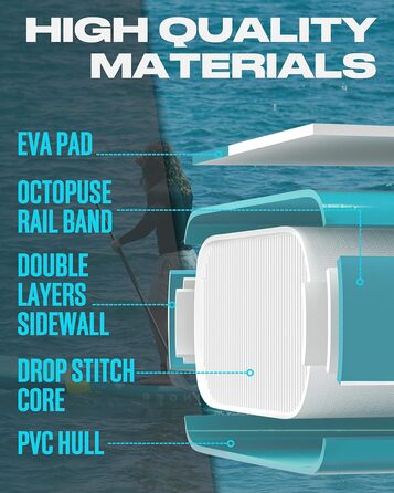 Надувне SUP-борд Skatinger для йоги та катання, 28.9 x 86.4 x 15.2 см, з рюкзаком 1600D, 6 D-кільцями та US-фінкою (Метеоритний блакитний)