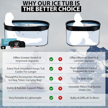 Еліптична ванна для криотерапії XL від Brisk Bear з кришкою – велика ванна для відновлення після спорту з цифровим таймером – холодне занурення для розслаблення та зняття напруги