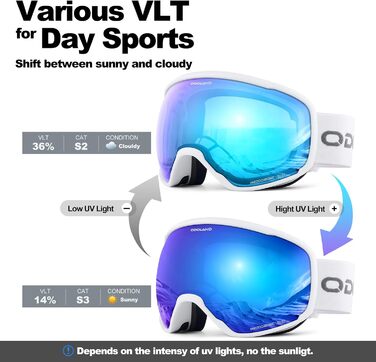 Скі-маска Odoland Photochromic: захист від сонця та запотівання, для сноуборду та лиж, UV-захист, чоловіча/жіноча, самозатемнювальна (блакитна)
