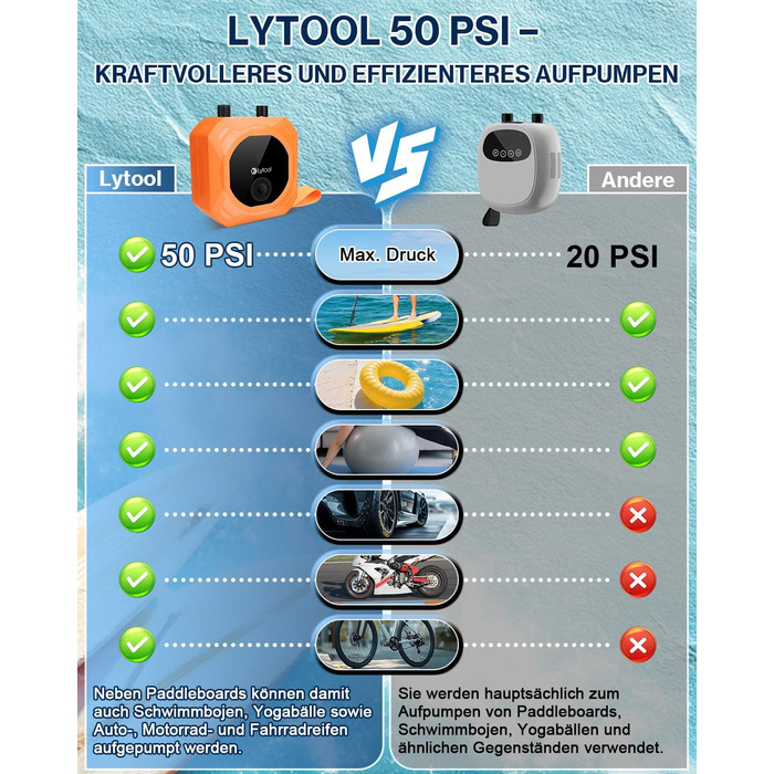 Електричний насос для SUP Lytool 50 PSI з автовимкненням для дощок, човнів, каяків, шин авто та велосипедів (12V)