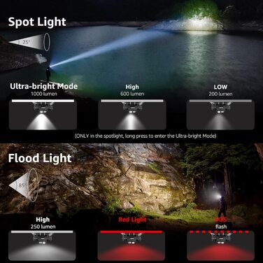 Ліхтар на лоб Lepro, акумуляторний, IP65, 1000 люмен, знімний LED, червоне світло, 6 режимів, для кемпінгу, спорту, риболовлі, майстерні, з USB-C кабелем