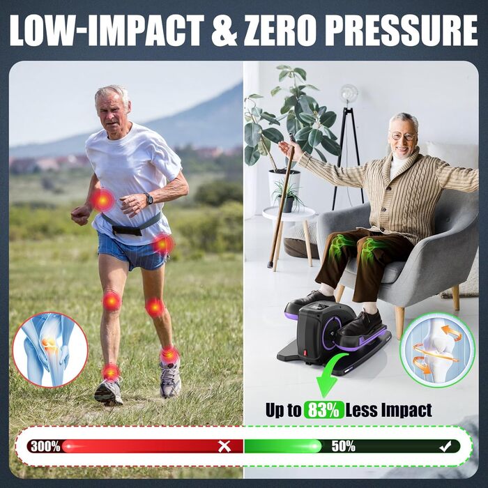 ANCHEER Міні-еліптичний тренажер під стіл - тихий педальний тренажер для літніх людей, офісу та дому, м'яке тренування ніг сидячи, інтелектуальний LCD-дисплей, пульт дистанційного керування (фіолетовий)