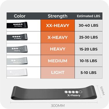 Фітнес-еластичні стрічки з 5 рівнями опору, латексні фітнес-стрічки для м'язів, Pilates, Yoga, тренувань вдома та в спортзалі, фіолетовий колір для різних рівнів опору (сірий)