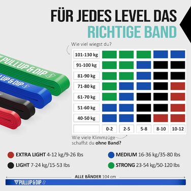 Еспандер-стрічка PULLUP & DIP Medium (синя) для фітнесу, каллістеніки, з сумкою, дверним якорем і посібником, гумова стрічка для підтягувань і тренувань