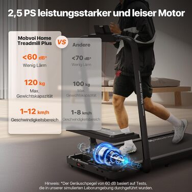 Беговая дорожка Mobvoi Home Laufband Plus Intelligente KI 3-in-1: складная, 2.5 PS, LED-дисплей, Bluetooth, для дома, до 120 кг, 12 км/год