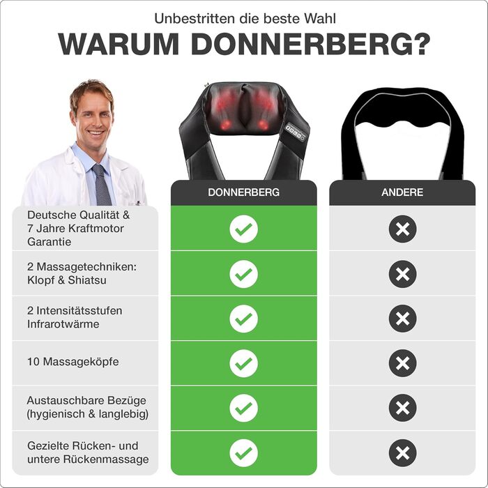 Масажер для шиї та спини Donnerberg Shiatsu з функцією прогріву, ударний, гарантія 7 років, сертифікат TÜV Süd