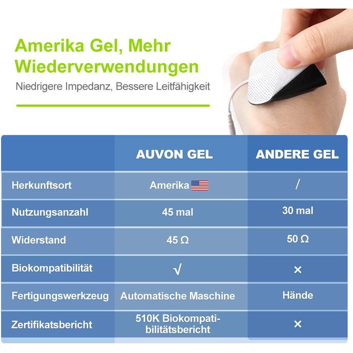 AUVON TENS пристрій: електростимулятор для зняття болю з 24 програмами, 2 канали та 10 шт. електродів преміум-якості