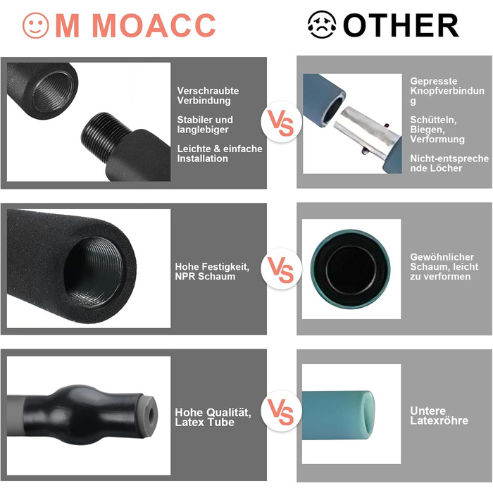 Набір фітнес-гумок для пілатесу M MOACC з 5 рівнями опору (10/20/30/40/50lbs), регульований та знімний