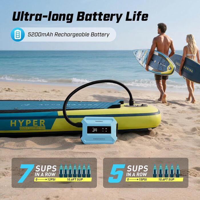 Електричний насос для SUP-дошки Hydrohero, акумуляторний помповий компресор 20 PSI з функцією двоетапного надування та спуску для падлбордів, каяків, човнів та кемпінгових наметів