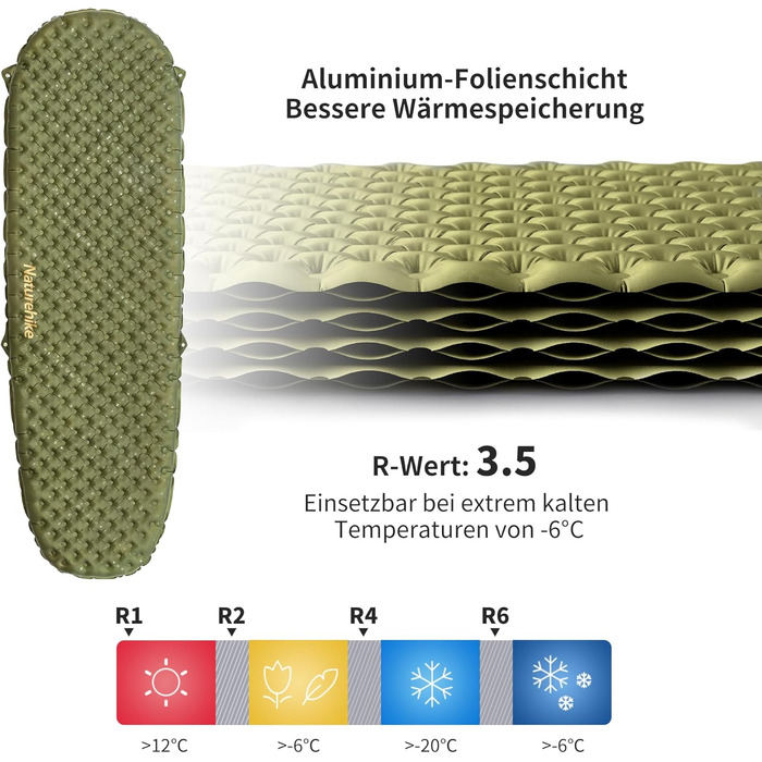 Килимок туристичний Naturehike Ultraleichte 3.5R, самонадувний, зелений, для кемпінгу, трекінгу, альпінізму, подорожей