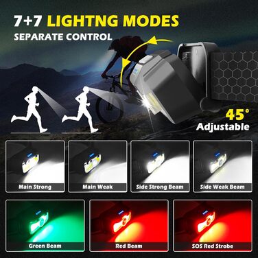 Налобний ліхтар Hyted LED перезарядна, USB-C, з функцією пам'яті, датчик, 2 шт., 2000 люменів, 14 режимів, IPX5, водонепроникний, для бігу, риболовлі