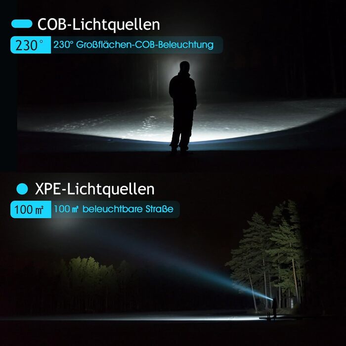 Налобний ліхтар Winthai LED перезарядна, 2 надпотужних 450 Lux з 5 режимами, 1500mAh, 230° широкий кут освітлення, IPX4 вологостійкий, 95g, ідеально для бігу, риболовлі, велоспорту, кемпінгу