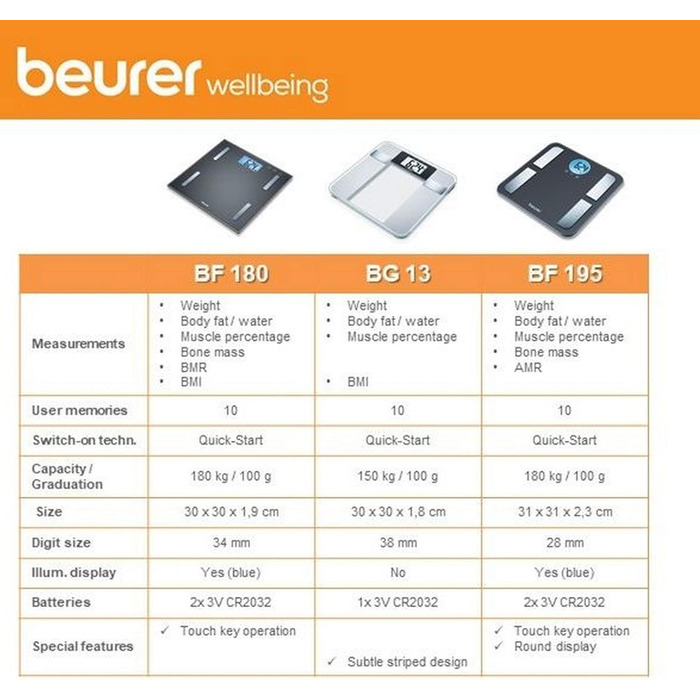 Діагностичні ваги Beurer BF 180, вимірювання жиру, ІМТ, велика LCD, чорні