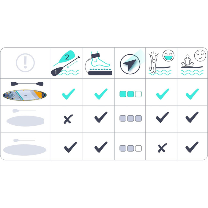 Надувний SUP Neo-Sport Stand Up Paddle Board 10.6 (Aquasurf) - Комплект з аксесуарами