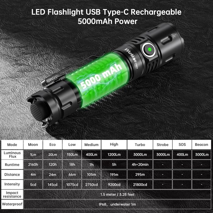 Тактичний ліхтарик Wurkkos TD04 3000 Люмен: LED, перезарядна, 8 режимів, IP68, водонепроникний, для активностей на відкритому повітрі та в приміщенні
