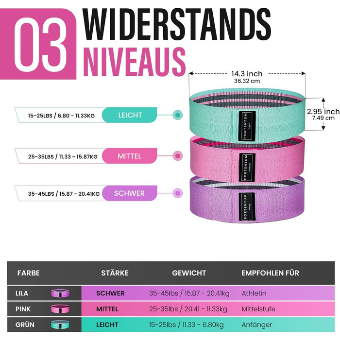 Еластичні гумки для фітнесу Portentum Resistance Bands (3 рівні опору) - для йоги, силових тренувань, фітнесу. Набір Terra Bands (рожевий, зелений, фіолетовий)