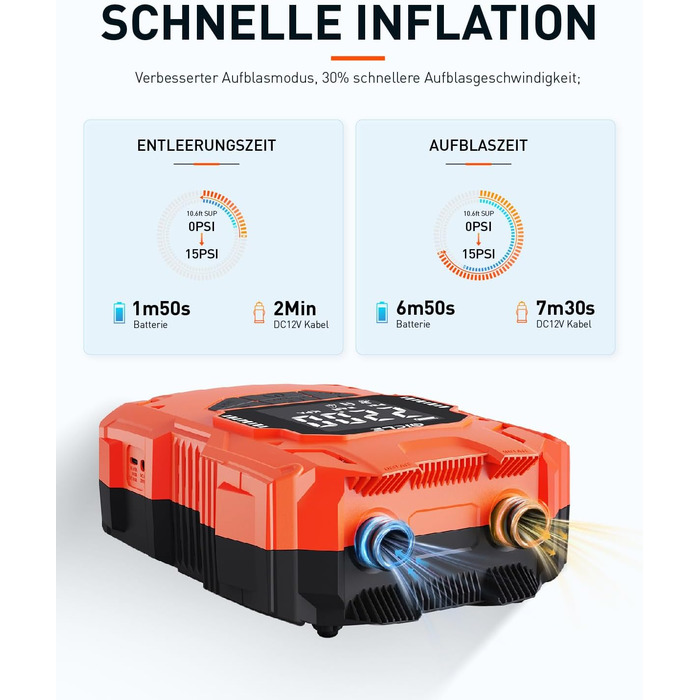 Акумуляторний насос для SUP, портативний електричний інфлятор 22PSI, 36W, USB-C, для надувних SUP-дошок, човнів, водного спорту, помаранчевий