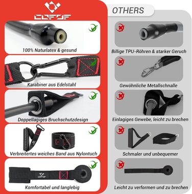 Набір еластичних стрічок для фітнесу Resistance Bands, 5 шт. з великими ручками, фіксатором для дверей та сумкою, для силових тренувань та пілатесу (200lbs)