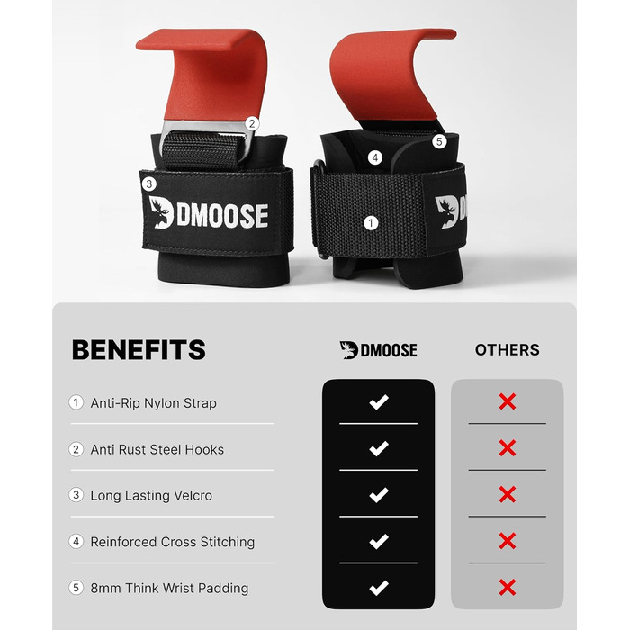 Набори для тяги DMoose Fitness для чоловіків та жінок (пара) - міцний нейлон з ремінцями на зап'ясті 8 мм - допоміжні засоби для тренажерного залу для пауерліфтингу та станової тяги - ручки для силових тренувань, червоні