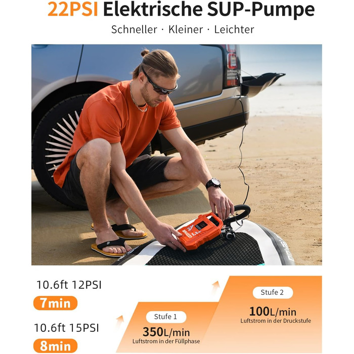 Електричний двоступеневий насос для SUP-дошки та човнів 12V 22PSI з автостопом, набір з 8 насадок (надув та спускання)