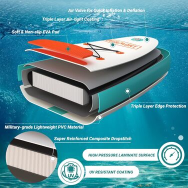 Надувний SUP Борд Overmont - Комплект для Станд-Ап Падлбордингу з Аксесуарами (Пумпо, Весло, Леш, Рюкзак)