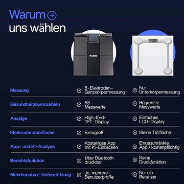 Розумні ваги для аналізу складу тіла Körperanalyse-Waage: 58 показників, 8 електродів, Bluetooth, додаток без підписки, мультикористувач, звітність