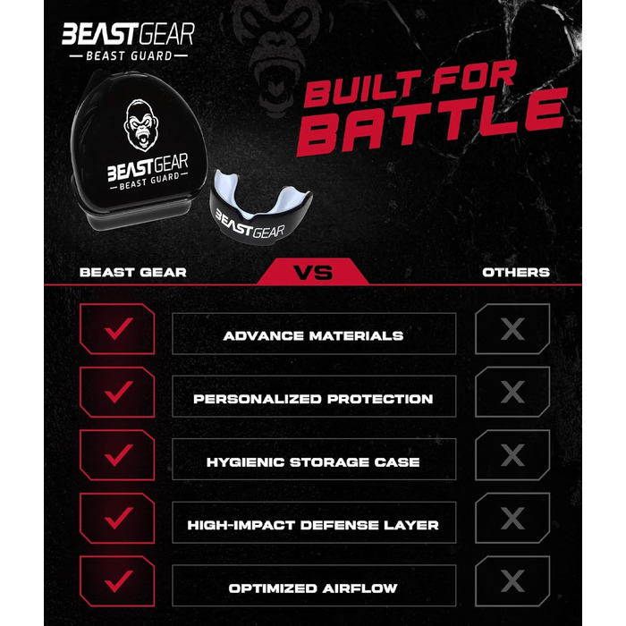 Захист для зубів Beast Gear - для боксу, ММА, регбі, кікбоксингу, дзюдо, карате, хокею та бойових мистецтв. Зручна коробка для зберігання. Захищає зуби, ясна та щелепу.
