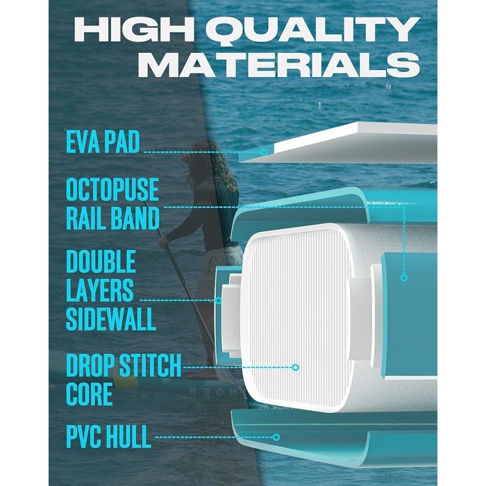 Надувне SUP-борд Skatinger для йоги та катання, 28.9 x 86.4 x 15.2 см, з рюкзаком 1600D, 6 D-кільцями та US-фінкою (Метеоритний блакитний)