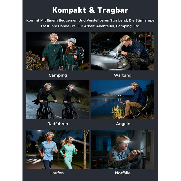 Налобний ліхтар Smiling Shark TS-2 LED, акумуляторний, 2400mAh, з регульованим подвійним променем, стробоскопом та датчиком руху. Ідеально для кемпінгу, бігу, піших прогулянок (2 шт.)