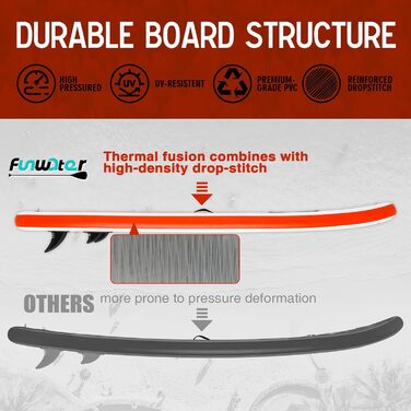 Надувний SUP-борд FunWater 320CM – комплект: весло, рюкзак, 3 ласти, насос, лінь – для початківців та досвідчених райдерів, 10'6, Orange/Weiß