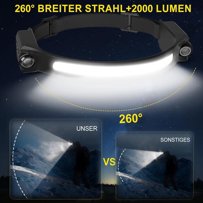 LED налобний ліхтар налобний ліхтар акумуляторний 2 шт. з кутом розсіювання 260° 5 режимів датчик руху 1500 mAh IPX5 водонепроникний для дорослих дітей кемпінгу бігу джогінгу риболовлі трекінгу 2 шт.