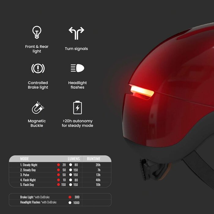 Шолом Overade European Innovation для велосипеда та скутера з LED-підсвічуванням та пультом керування, універсальний розмір (Ruby Red)