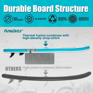 SUP дошка FunWater надувна 10'6