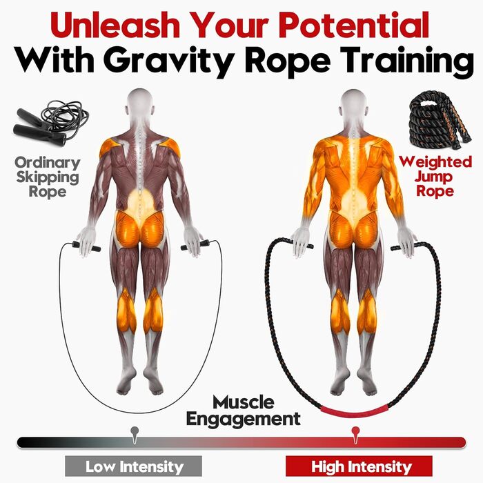 Стрибковий скакалка з вагою для фітнесу - 1,4 кг, 2,56 кг, 3 кг, 4 кг. Скакалка для тренувань, для жінок та чоловіків, для залу, з планом домашніх тренувань, оранжево/чорний