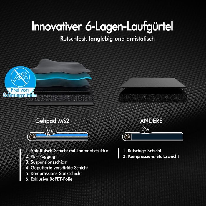 Електричний біговий тренажер BLACK LORD з нахилом 9%, 3.2 PS, 4-в-1 для дому та офісу, 12 програм, динамік, 140 кг, білий