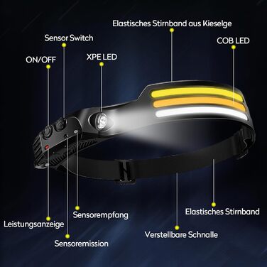 LED налобний ліхтар, перезаряжається, 2 шт. Суперяскравий, 230° широкий кут огляду, вологостійкий, легкий. Ідеально для бігу, риболовлі, піших прогулянок. Білий світлодіодний ліхтар *2 (Multi*2)
