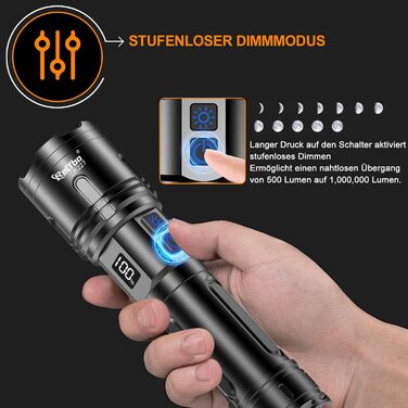 Ліхтар налобний Relybo LED XHM90.2, 1000000 Люмен, USB, тактичний, регулювання яскравості, чорний