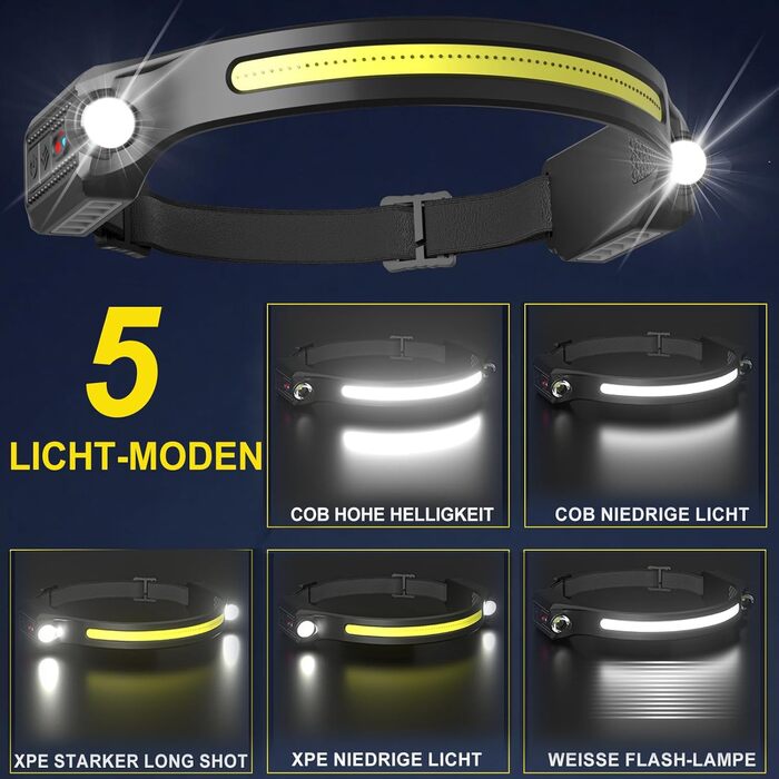 LED налобний ліхтар налобний ліхтар акумуляторний 2 шт. з кутом розсіювання 260° 5 режимів датчик руху 1500 mAh IPX5 водонепроникний для дорослих дітей кемпінгу бігу джогінгу риболовлі трекінгу 2 шт.