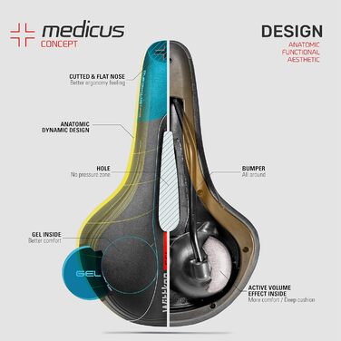 Велосипедне сідло WITTKOP з Medicus Concept та гелевою підкладкою: комфорт для жінок та чоловіків | MTB, трекінг, City