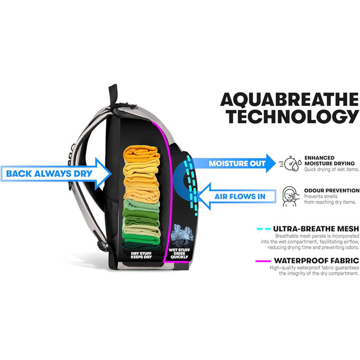 Рюкзак для басейну Arena One Go 45L Ripple Рожевий