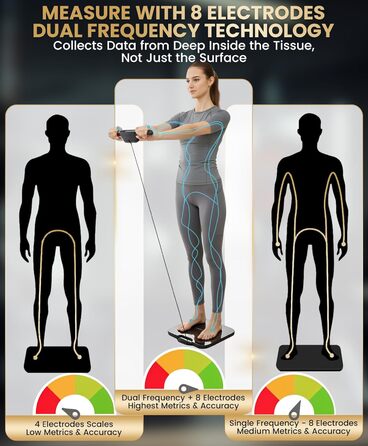 Розумні ваги Homerz Smart Scale Pro: біометричний аналізатор складу тіла з WiFi та Bluetooth, вимірювання ІМТ, жиру та м'язів, чорний, Large