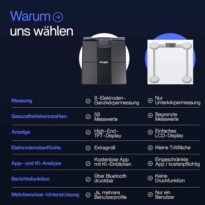 Розумні ваги для аналізу складу тіла Körperanalyse-Waage: 58 показників, 8 електродів, Bluetooth, додаток без підписки, мультикористувач, звітність
