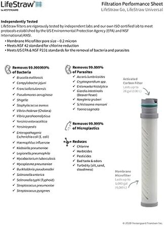 Пляшка-фільтр LifeStraw 1 л, пластикова, 2-ступенева, прозора